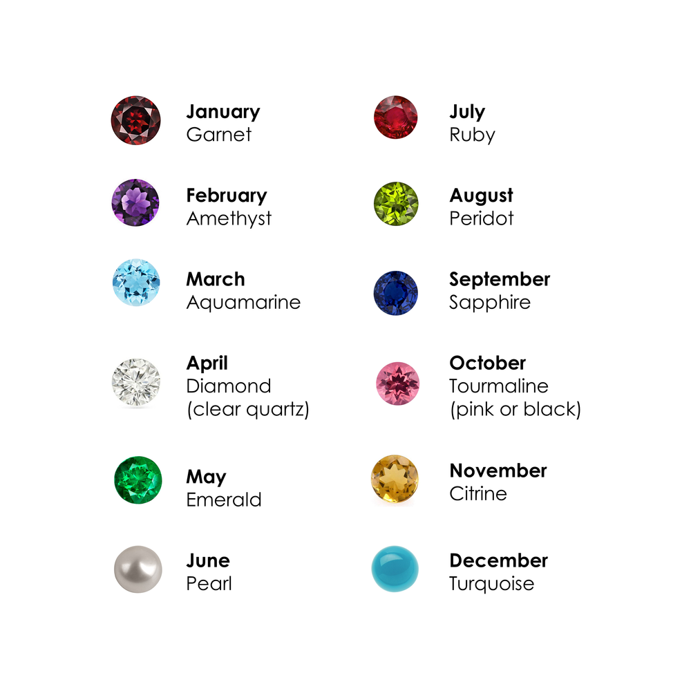 birthstone chart